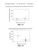 Method for early determination of recurrence after therapy for prostate cancer diagram and image