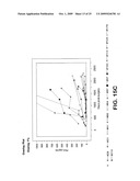 Method for early determination of recurrence after therapy for prostate cancer diagram and image