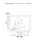 Method for early determination of recurrence after therapy for prostate cancer diagram and image