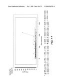 Method for early determination of recurrence after therapy for prostate cancer diagram and image