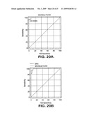 Method for early determination of recurrence after therapy for prostate cancer diagram and image