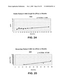 Method for early determination of recurrence after therapy for prostate cancer diagram and image