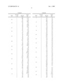 Method for early determination of recurrence after therapy for prostate cancer diagram and image