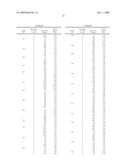 Method for early determination of recurrence after therapy for prostate cancer diagram and image