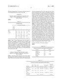 Method for early determination of recurrence after therapy for prostate cancer diagram and image