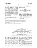 Method for early determination of recurrence after therapy for prostate cancer diagram and image