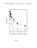 CUDR AS BIOMARKER FOR CANCER PROGRESSION AND THERAPEUTIC RESPONSE diagram and image