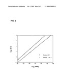 Assay Methods Using Chemiluminescent Detection of Peroxidase diagram and image