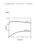 Assay Methods Using Chemiluminescent Detection of Peroxidase diagram and image