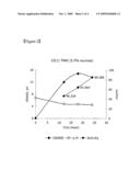 Arabinose Isomerase Expressed from Corynebacterium Genus and Tagatose Manufacturing Method by Using It diagram and image