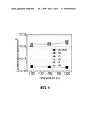 METHOD FOR HETEROEPITAXIAL GROWTH OF HIGH-QUALITY N-FACE GaN, InN, AND AlN AND THEIR ALLOYS BY METAL ORGANIC CHEMICAL VAPOR DEPOSITION diagram and image