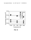 METHOD FOR HETEROEPITAXIAL GROWTH OF HIGH-QUALITY N-FACE GaN, InN, AND AlN AND THEIR ALLOYS BY METAL ORGANIC CHEMICAL VAPOR DEPOSITION diagram and image