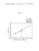 Methods of manufacturing semiconductor devices diagram and image