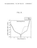 Methods of manufacturing semiconductor devices diagram and image