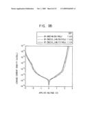 Methods of manufacturing semiconductor devices diagram and image