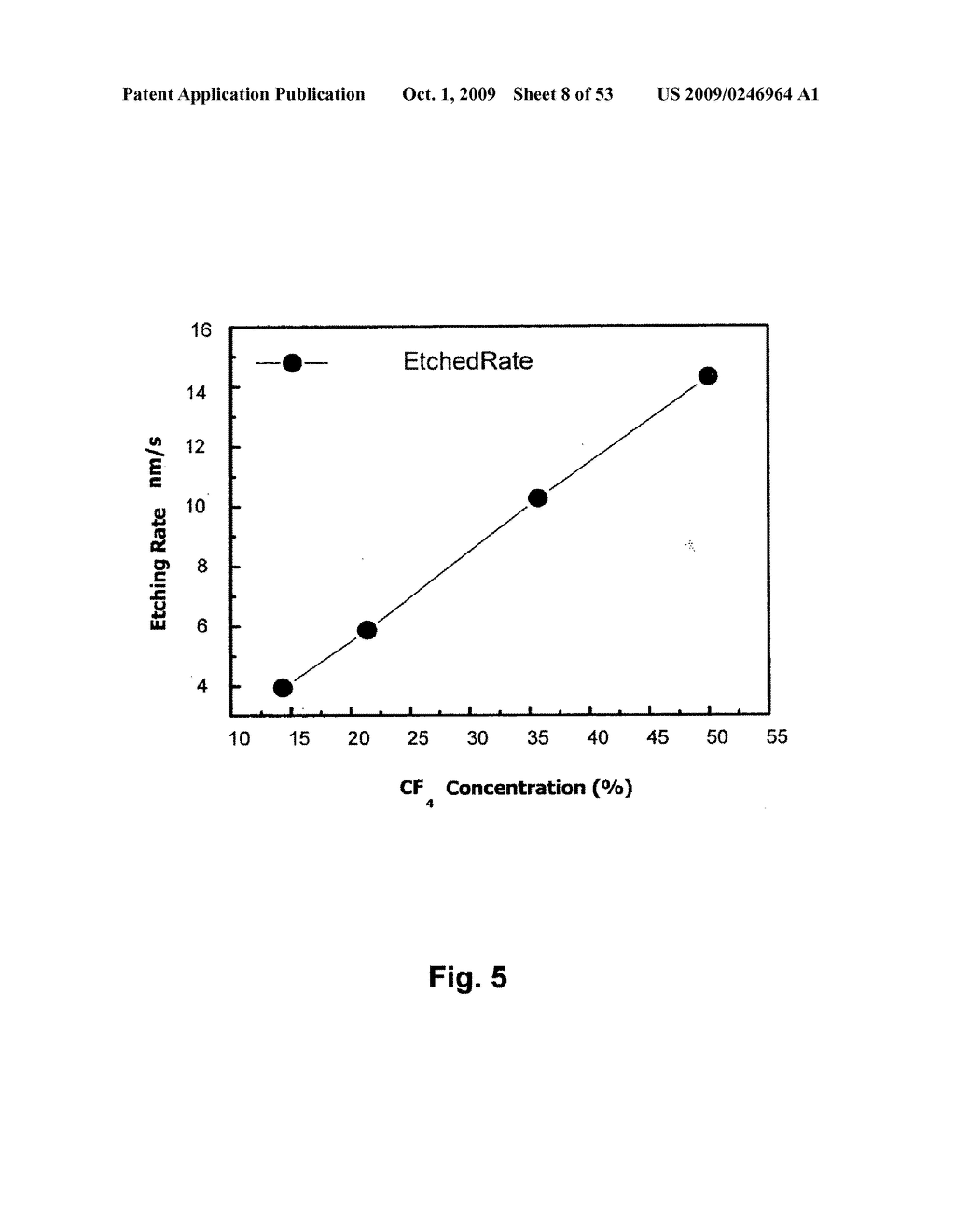 Etching process for phase-change films - diagram, schematic, and image 09