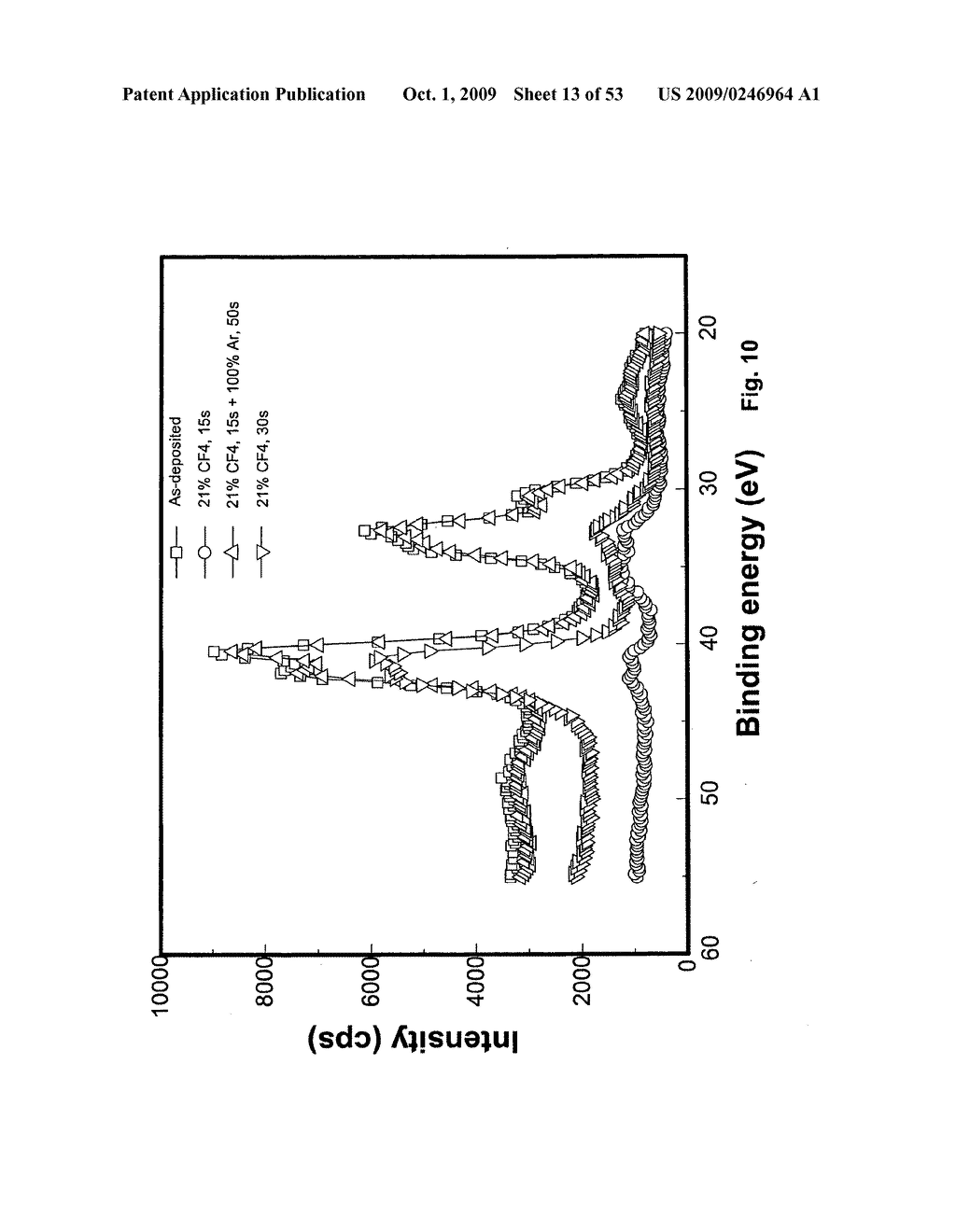 Etching process for phase-change films - diagram, schematic, and image 14