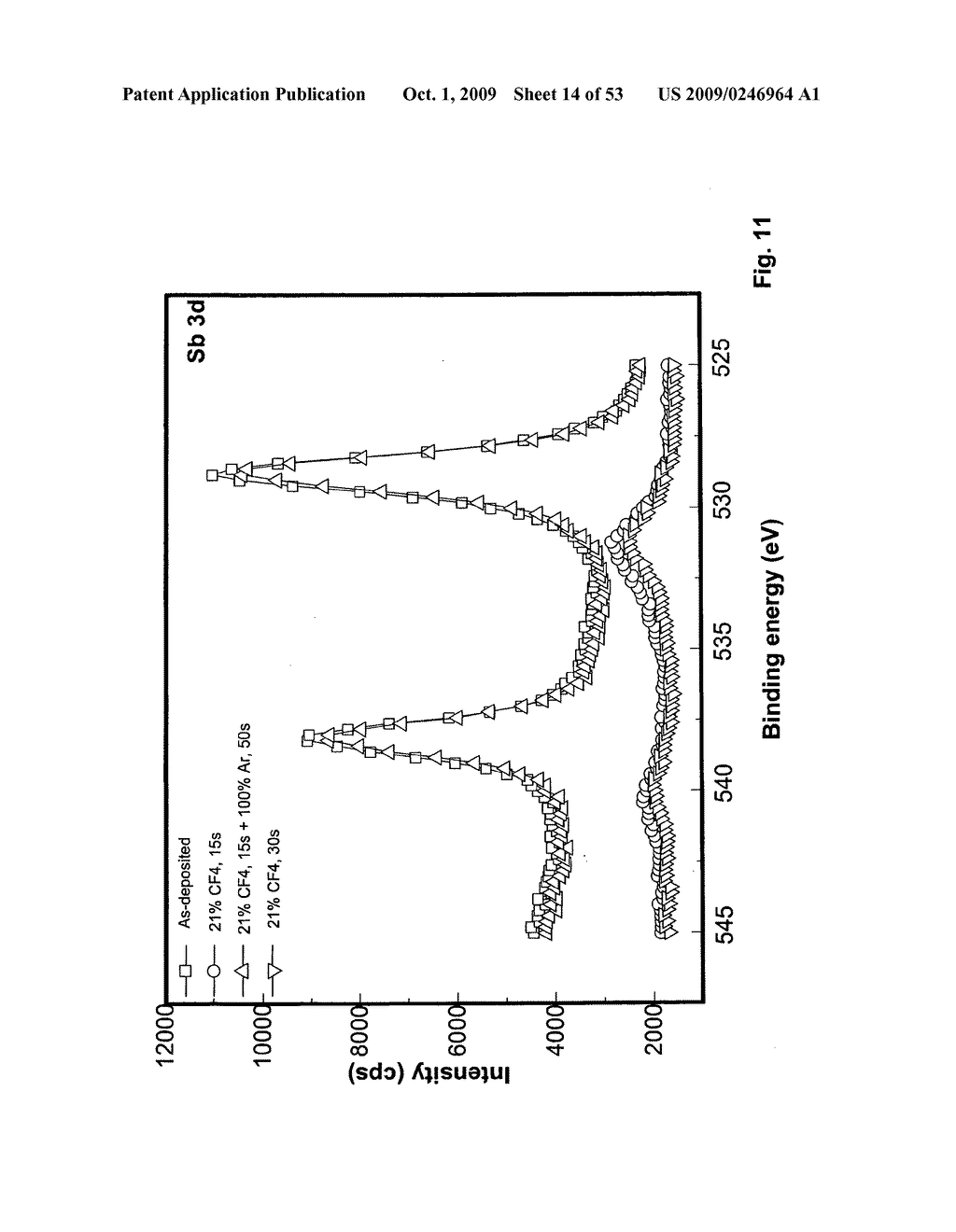 Etching process for phase-change films - diagram, schematic, and image 15