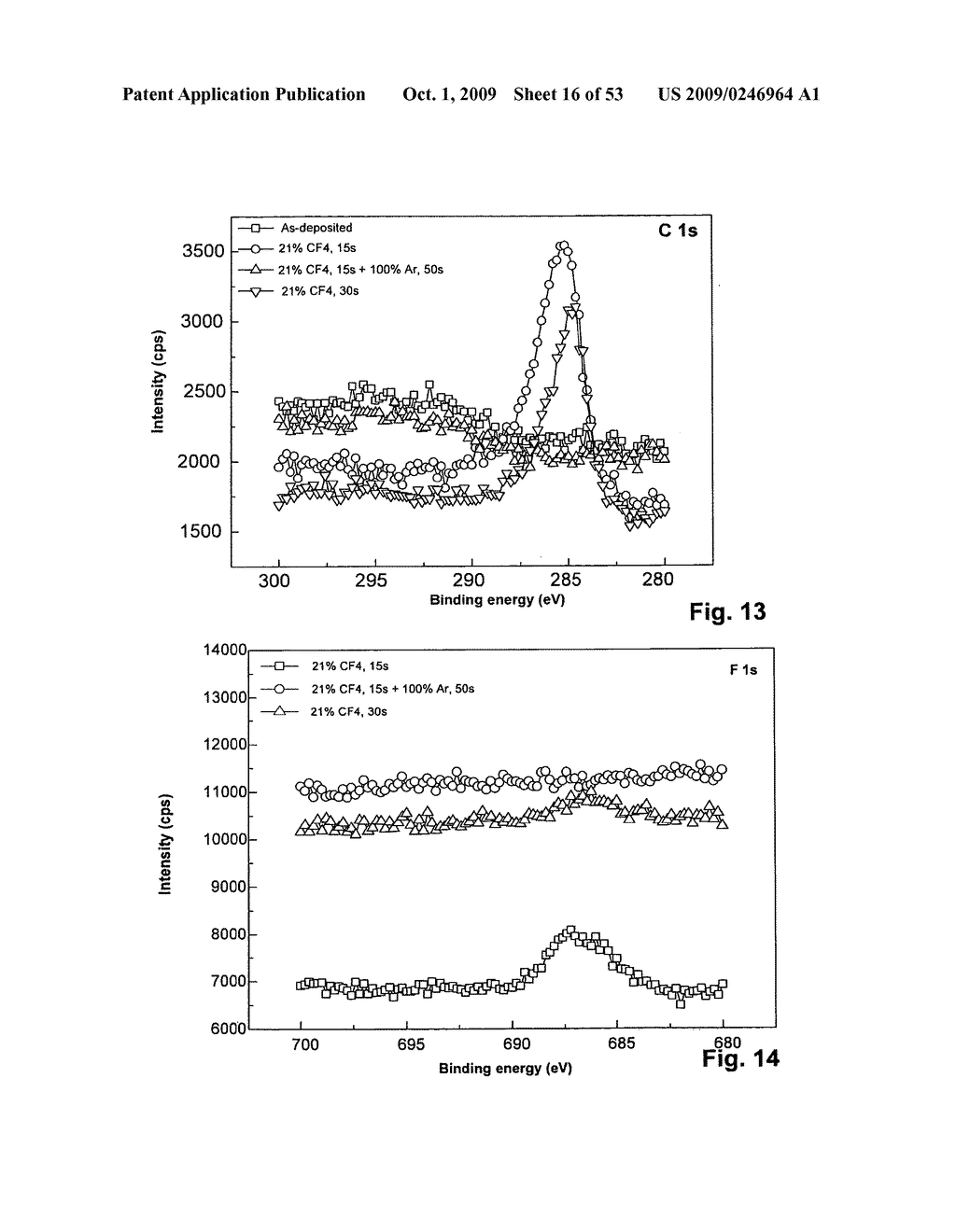 Etching process for phase-change films - diagram, schematic, and image 17