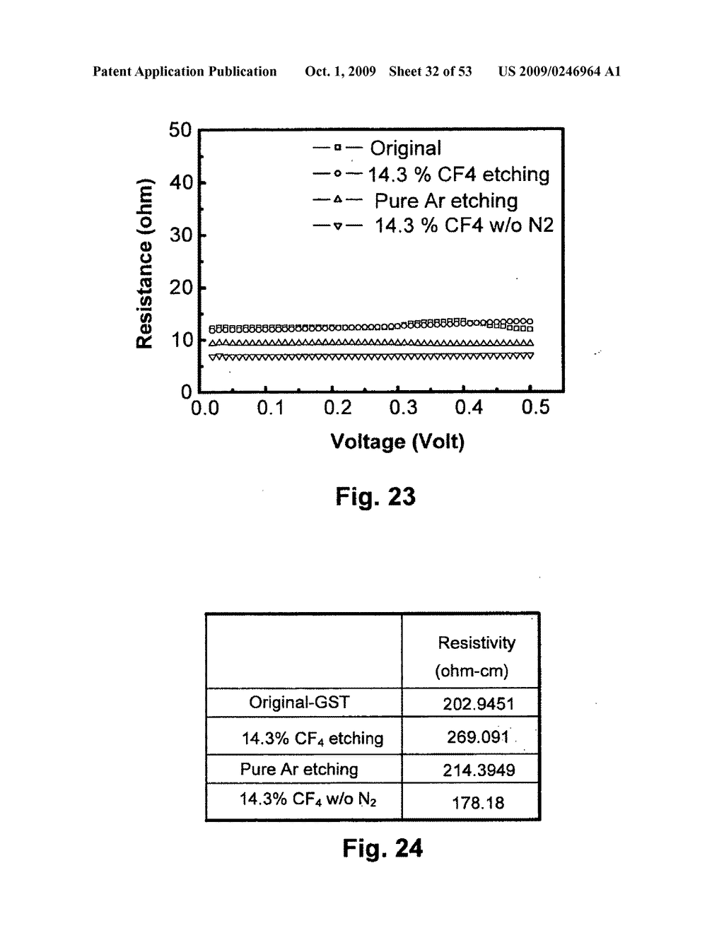 Etching process for phase-change films - diagram, schematic, and image 33