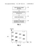 Reducing co-channel interference diagram and image