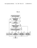 COMMUNICATION APPARATUS AND COMMUNICATION METHOD, AND COMPUTER PROGRAM THEREFOR diagram and image