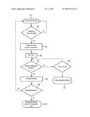 Method and Arrangement For Operating Mobile Communication Ter-minals diagram and image