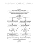 Apparatus and method for scheduling packets diagram and image