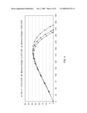 HIGH PERFORMANCE GOLF BALL HAVING A REDUCED DISTANCE diagram and image