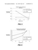 GOLF BALL COMPOSITIONS WITH IMPROVED TEMPERATURE PERFORMANCE, HEAT RESISTANCE, AND RESILIENCY diagram and image