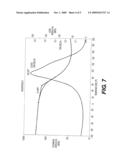 GOLF BALL COMPOSITIONS WITH IMPROVED TEMPERATURE PERFORMANCE, HEAT RESISTANCE, AND RESILIENCY diagram and image