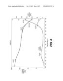 GOLF BALL COMPOSITIONS WITH IMPROVED TEMPERATURE PERFORMANCE, HEAT RESISTANCE, AND RESILIENCY diagram and image