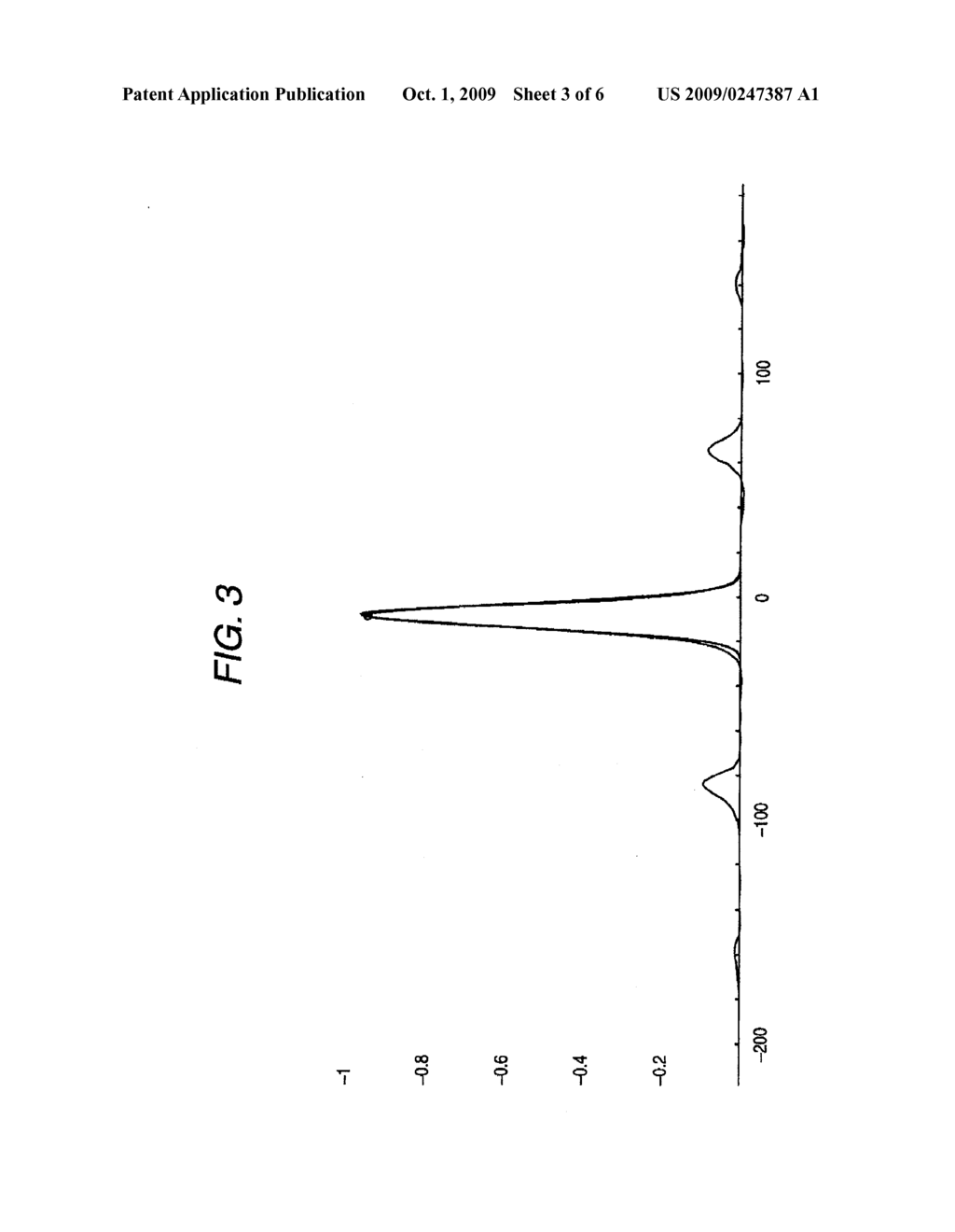 FLUOROPHOSPHATE GLASS, PRECISION PRESS MOLDING PREFORM, OPTICAL ELEMENT BLANK, OPTICAL ELEMENT AND METHODS OF MANUFACTURING THE SAME - diagram, schematic, and image 04