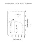 JOSEPHSON JUNCTION DEVICE FOR SUPERCONDUCTIVE ELECTRONICS WITH A MAGNESIUM DIBORIDE diagram and image