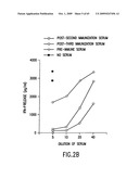 Complexes of alpha (2) macroglobulin and antigenic molecules for immunotherapy diagram and image