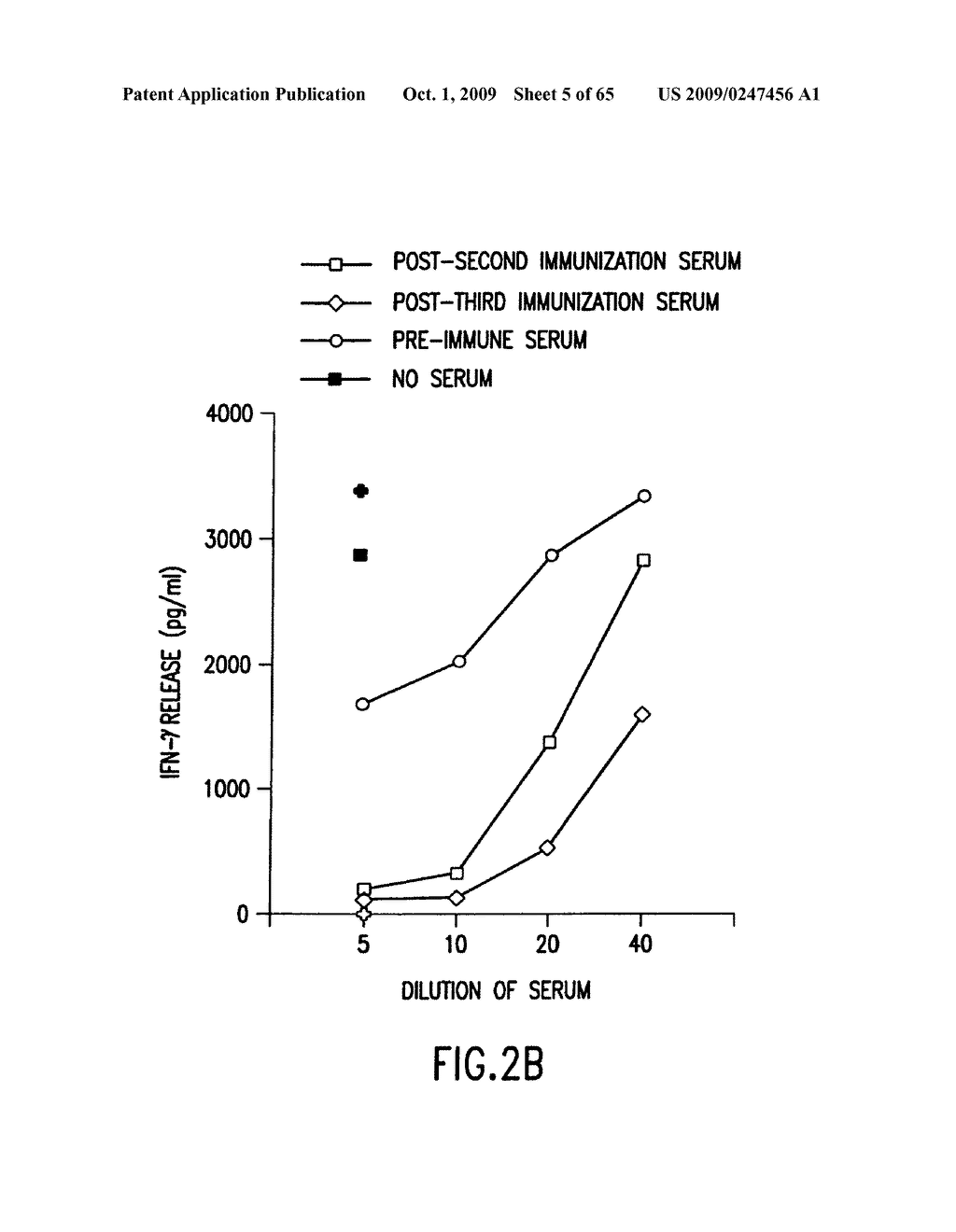 Complexes of alpha (2) macroglobulin and antigenic molecules for immunotherapy - diagram, schematic, and image 06