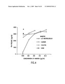 Complexes of alpha (2) macroglobulin and antigenic molecules for immunotherapy diagram and image