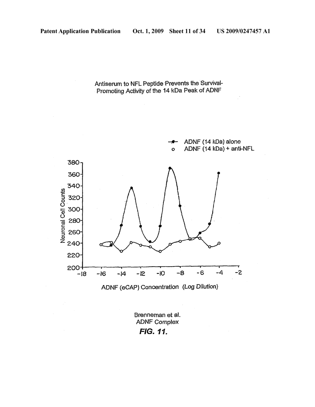 NEUROTROPHIC COMPONENTS OF THE ADNF I COMPLEX - diagram, schematic, and image 12