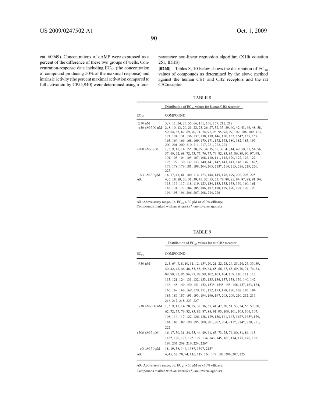 SUBSTITUTED PYRIDOXAZINES - diagram, schematic, and image 91