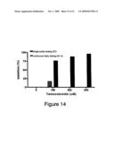 TREATMENT METHODS diagram and image