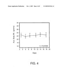 FORMULATIONS OF RADIOPROTECTIVE ALPHA BETA UNSATURATED ARYL SULFONES diagram and image