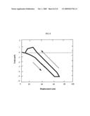 Modified Acrylic Block Copolymers For Hydrogels and Pressure Sensitive Wet Adhesives diagram and image