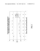 Method of Purifying Dianhydrides, the Dianhydrides Formed Thereby, and Polyetherimides Formed Therefrom diagram and image