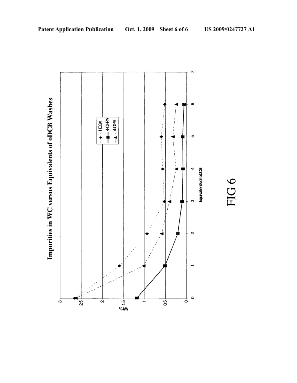 Method of Purifying Dianhydrides, the Dianhydrides Formed Thereby, and Polyetherimides Formed Therefrom - diagram, schematic, and image 07