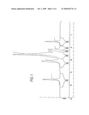 PROCESS FOR THE PRODUCTION OF MULTIPLE CROSS-LINKED HYALURONIC ACID DERIVATIVES diagram and image