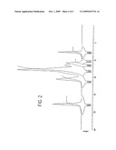 PROCESS FOR THE PRODUCTION OF MULTIPLE CROSS-LINKED HYALURONIC ACID DERIVATIVES diagram and image