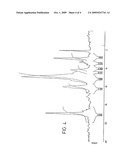 PROCESS FOR THE PRODUCTION OF MULTIPLE CROSS-LINKED HYALURONIC ACID DERIVATIVES diagram and image