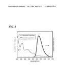 Method of Synthesizing 9-Aryl-10-Iodoanthracene Derivative and Light-Emitting Material diagram and image