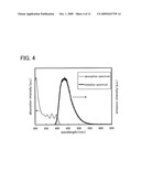 Method of Synthesizing 9-Aryl-10-Iodoanthracene Derivative and Light-Emitting Material diagram and image