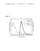 Method of Synthesizing 9-Aryl-10-Iodoanthracene Derivative and Light-Emitting Material diagram and image